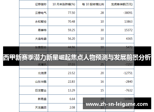 西甲新赛季潜力新星崛起焦点人物预测与发展前景分析