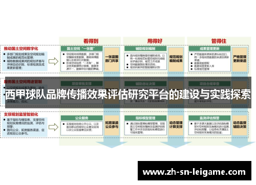 西甲球队品牌传播效果评估研究平台的建设与实践探索