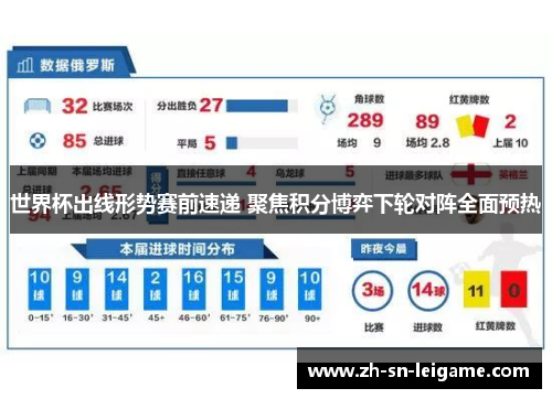世界杯出线形势赛前速递 聚焦积分博弈下轮对阵全面预热