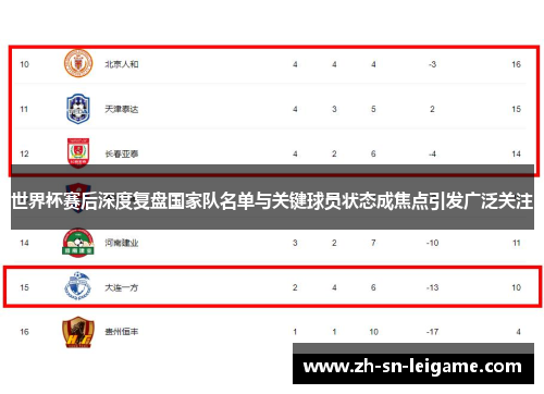 世界杯赛后深度复盘国家队名单与关键球员状态成焦点引发广泛关注