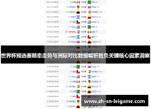 世界杯预选赛赔率走势与洲际对比数据解析胜负关键核心因素洞察